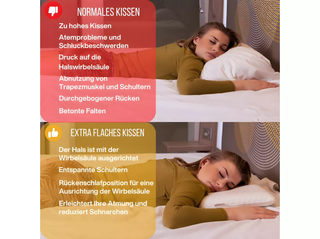 Oreiller EXTRA PLAT pour Personnes qui Dorment sur le Ventre L – 58x38x7 - INPHYSIO