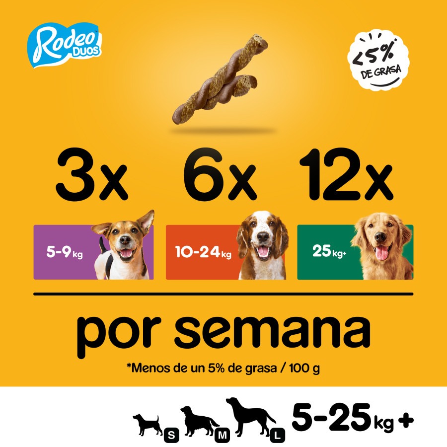 Petisco Pedigree Rodeo Duos sabor Frango e Bacon para Cães