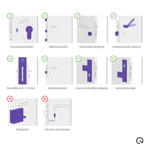 LOQED Touch Smart Lock