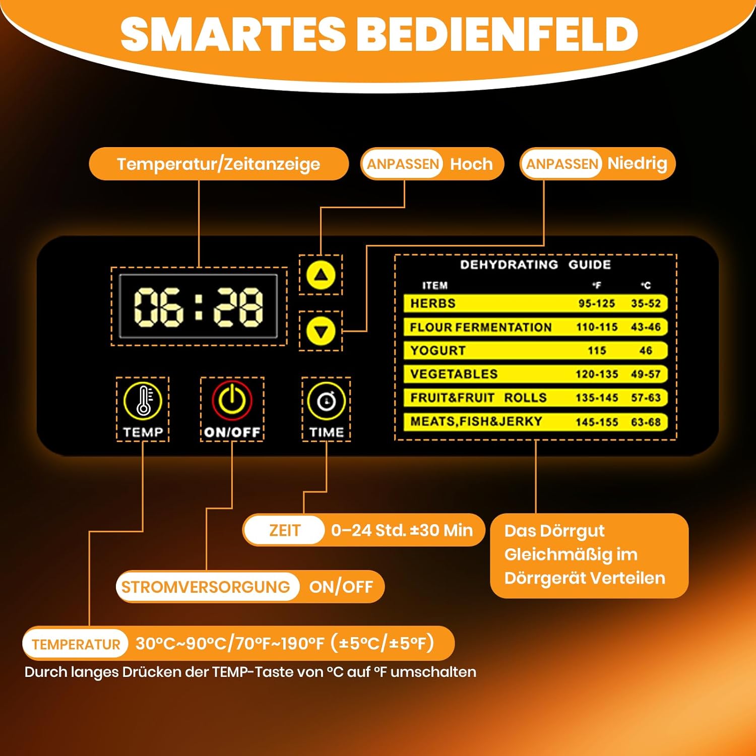 Dörrautomat Edelstahl 12 Etagen, 1.1㎡ Dörrfläche, 30-90℃ Obsttrockner Dörrautomat Groß, 800W Lebensmittel Dörrgerät Für Kräuter Fleisch Dörrautomaten, & 316 Tabletts(29X29 cm)