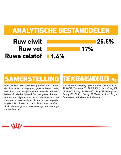 Royal Canin Dermacomfort Mini - Hondenvoer