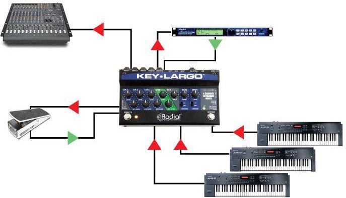 Radial Engineering - Key Largo - Keyboard Mixer