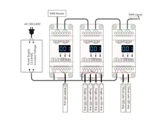 Décodeur DMX512 & RDM 12-24V DC CCT/RGB/RGBW Rail DIN 4 Canaux RGBW