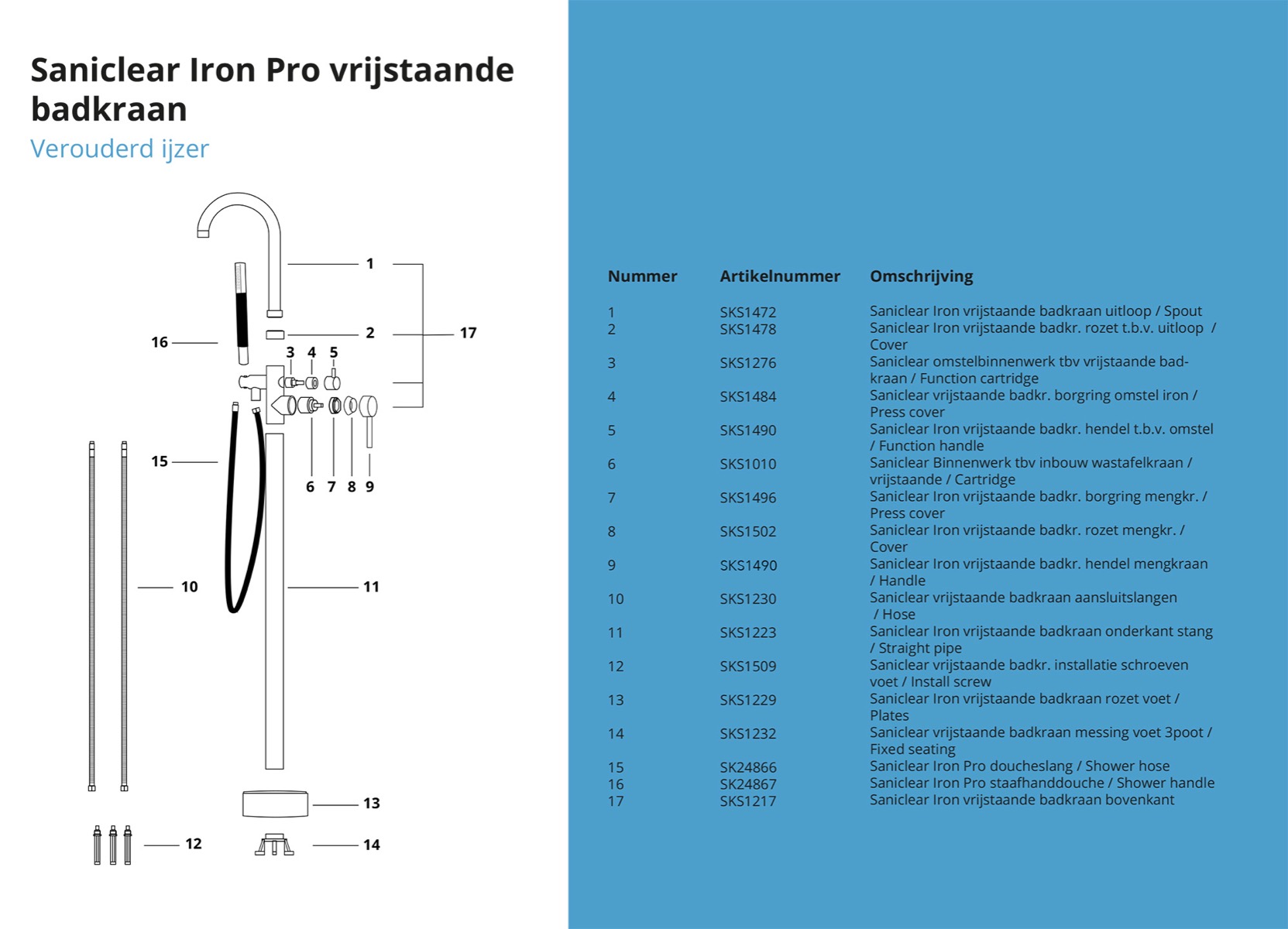 Saniclear Iron Pro vrijstaande badkraan verouderd ijzer - gunmetal