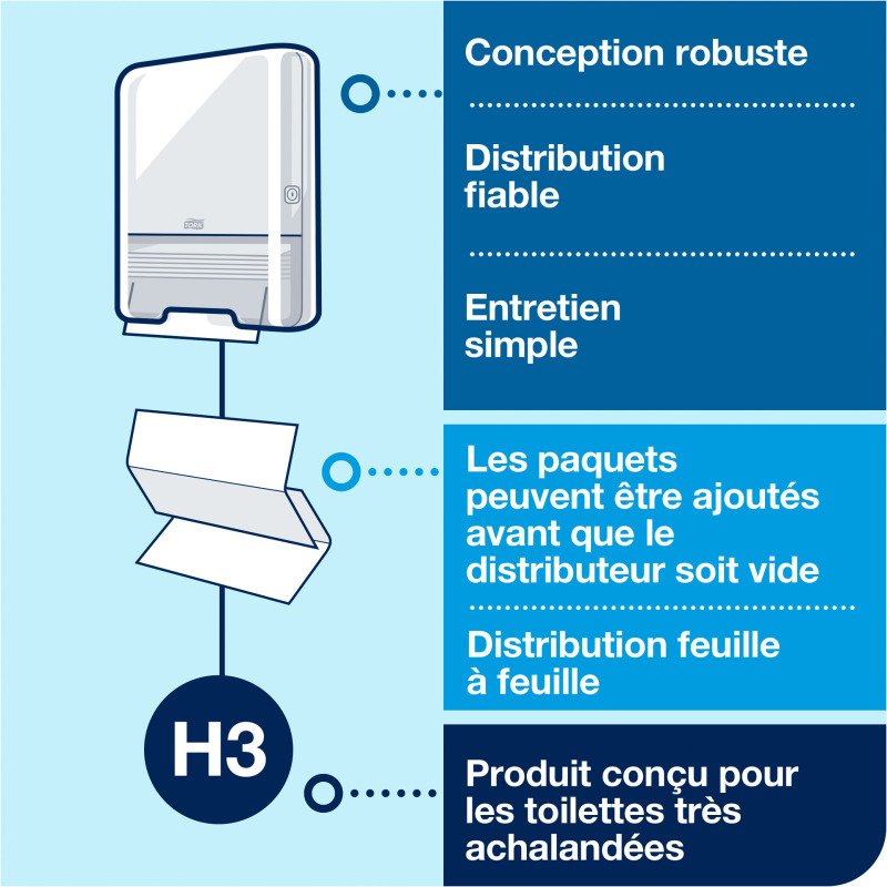 Essuie-mains pliage en V Tork H3 Advanced vert - Carton de 3750