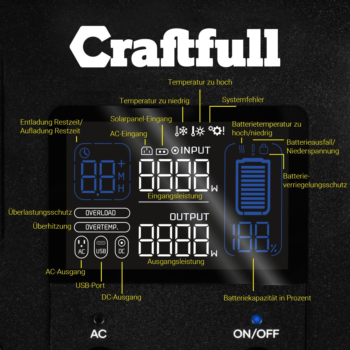 Craftfull Powerstation Fast Charge PS500, 500 Watt, tragbar, Lithium-Akku, USB, 12 V, 230 V, MPPT