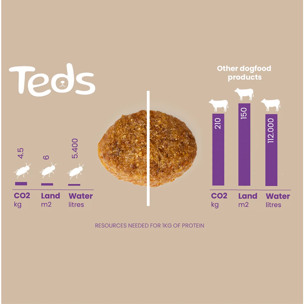 Teds Hondenvoer met Insecten voor Middelgrote en Grote Honden 800 gr