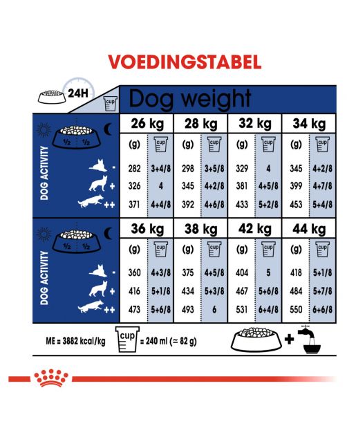Royal Canin Maxi Ageing 8+ - Hondenvoer