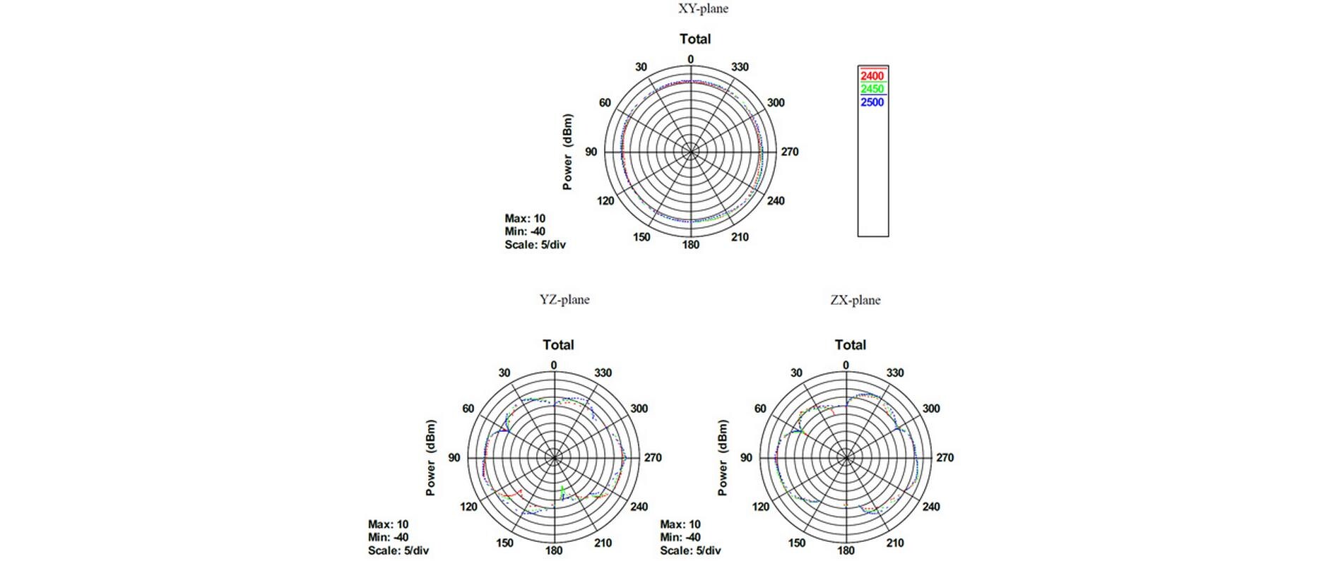WLAN-Antenne 802.11 b/g/n RP-SMA 4 dBi RundstrahlDelock WLAN 802.11 b/g/n Antenne RP-SMA 4 dBi omnidirektional Gelenk mit magnetischem Standfuss