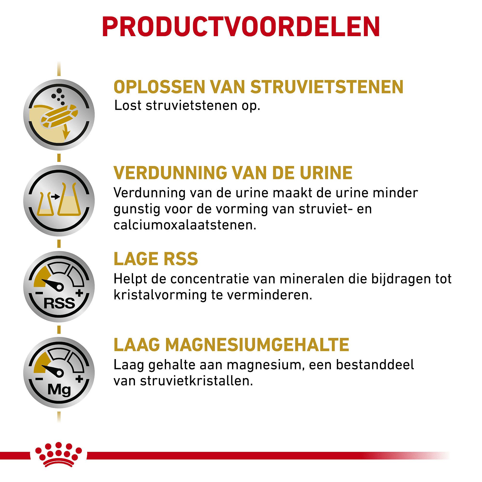 Royal Canin® Urinary S/O kattenvoer kopen | Dierapotheker.nl
