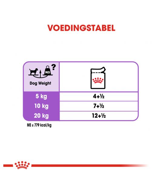 Royal Canin Sterilised Natvoer - Hondenvoer - 85 g