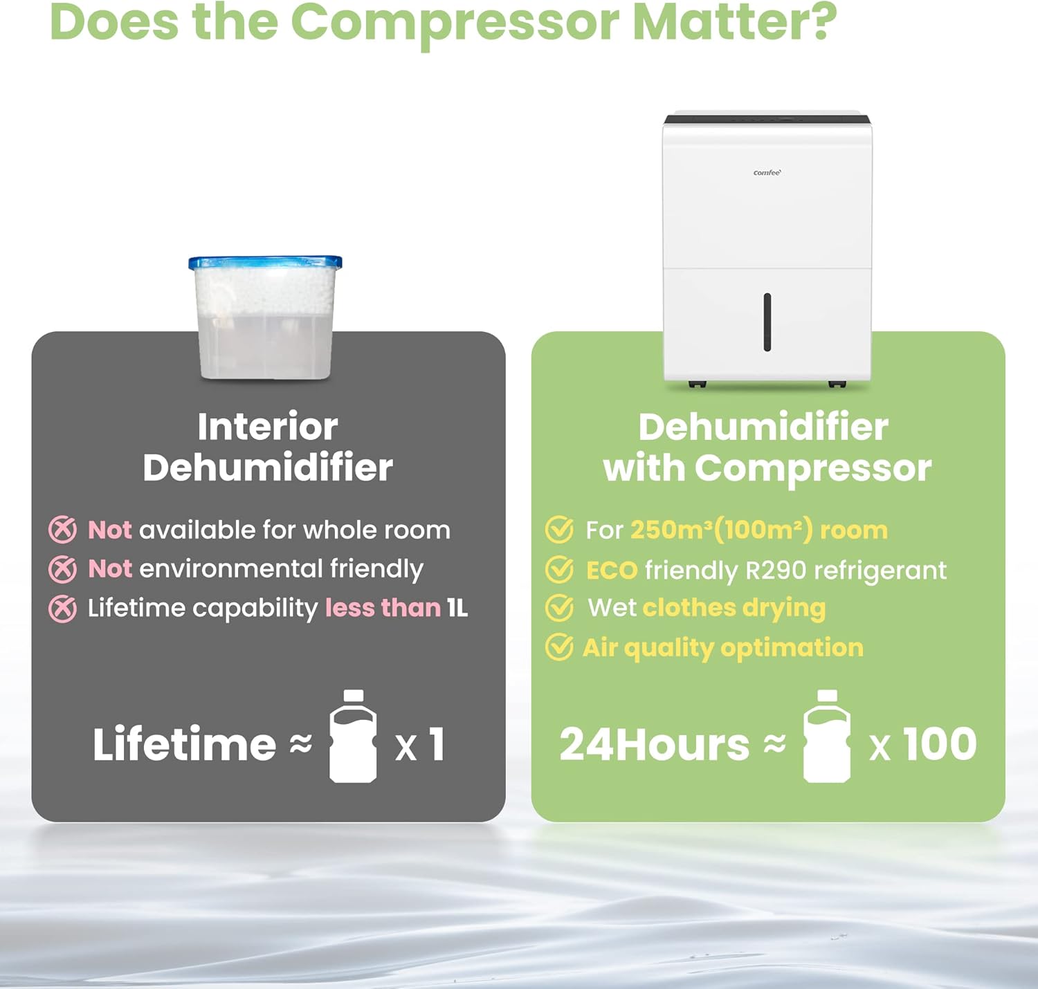 Comfee Luftentfeuchter, 50L/24h, Raumgröße ca. 250m³(100m²), Intelligenter Entfeuchtermodus, 24H Timer, Wassertank 6L, MDDP-50DEN7
