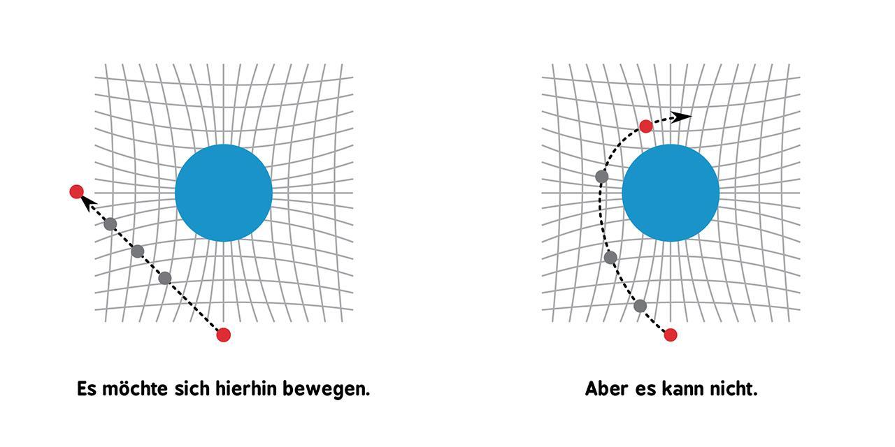 Baby-Universität - Allgemeine Relativitätstheorie für Babys