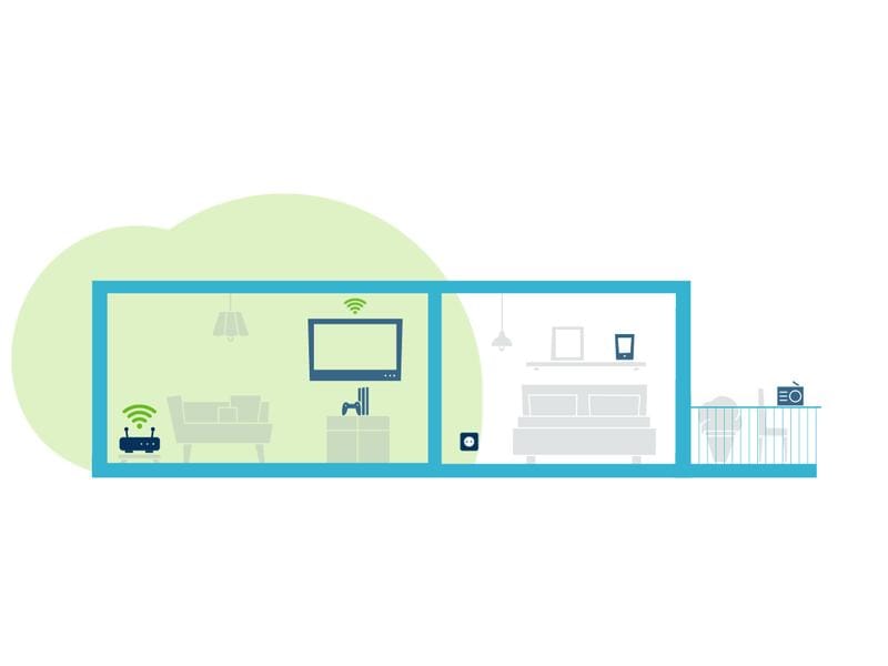 devolo WiFi 6 Repeater 3000 Der einfache WLAN-Booster mit Wi-Fi 6