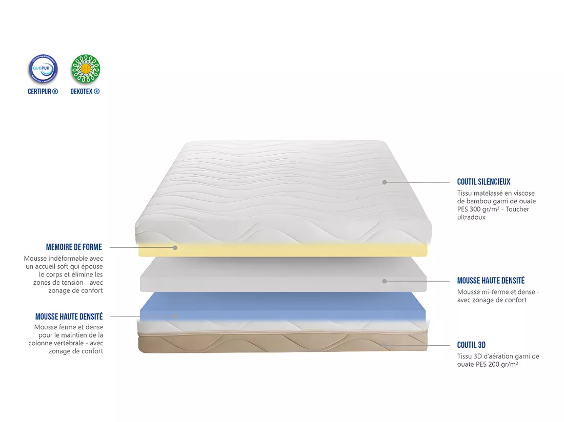NEOREV | Matelas NEO WAVE 180x200 cm | Mousse avec mémoire de forme