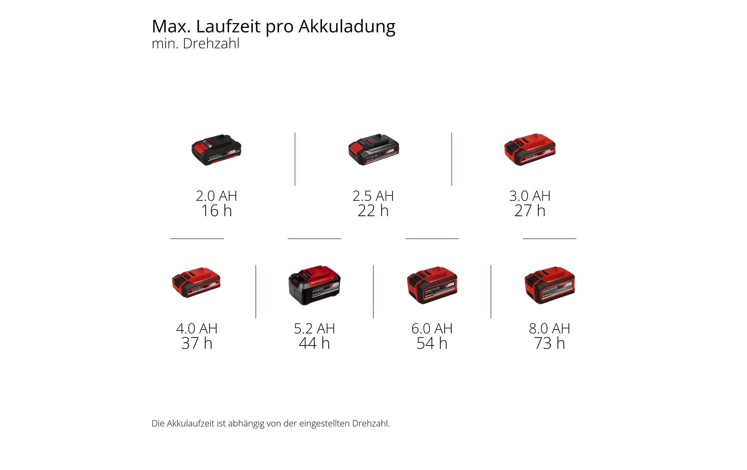 Einhell Bodenventilator »GE-CF 18/320 P Li-Solo Schwarz«