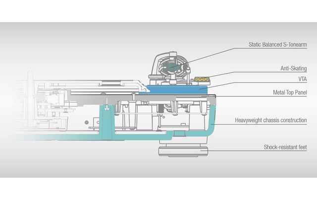 Reloop® Plattenspieler »HiFi Turn5 Sc«