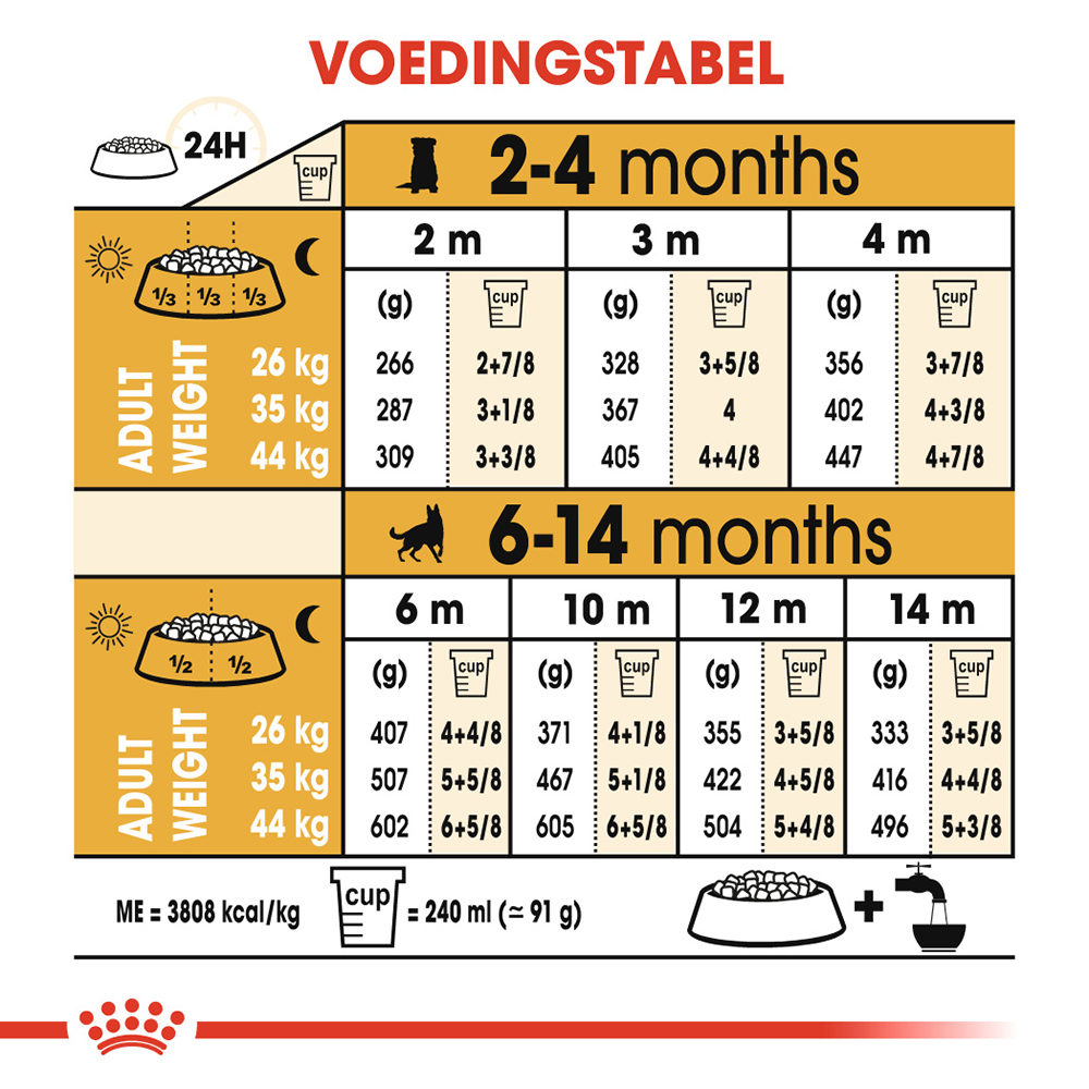 Royal Canin German Shepherd Puppy- Hondenvoer
