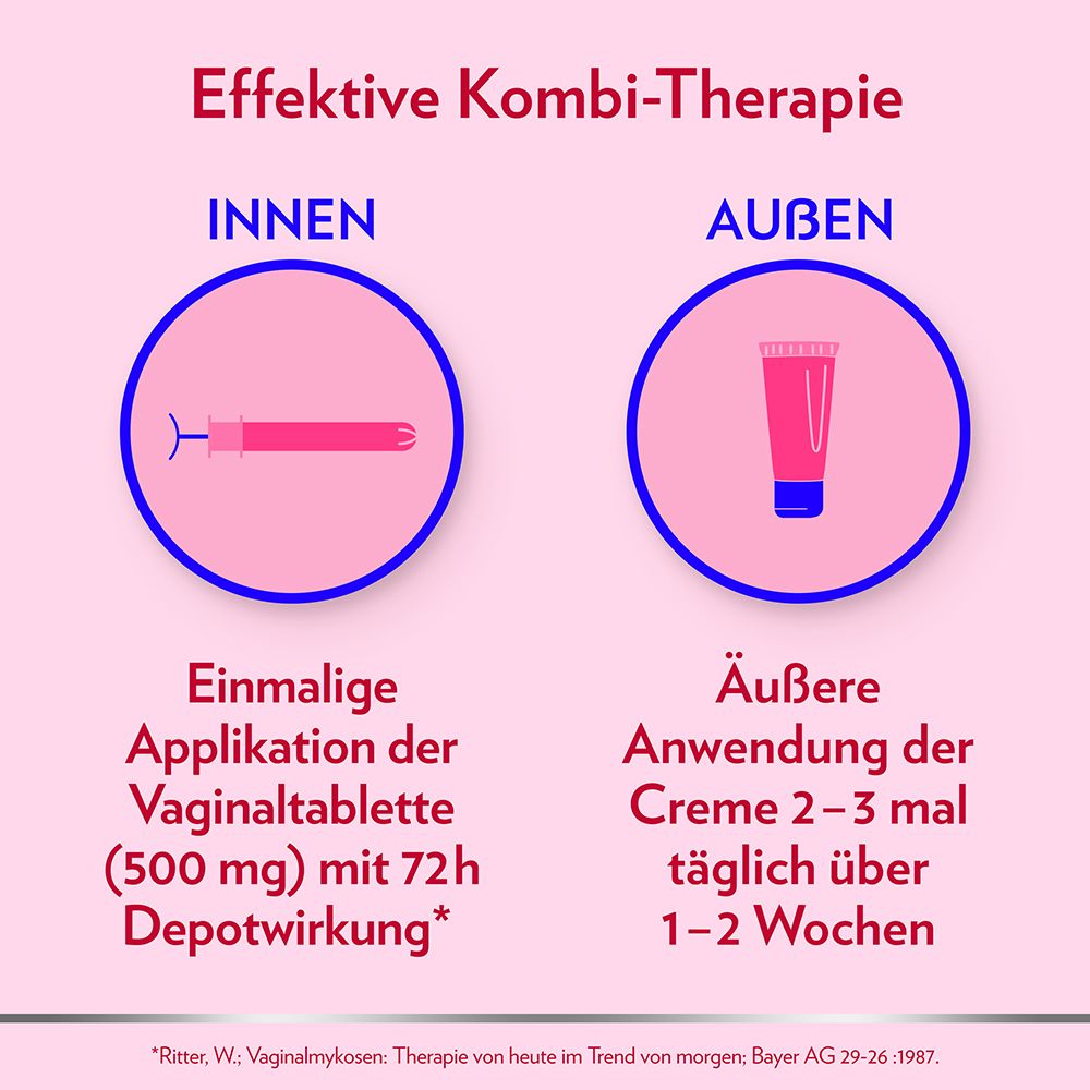 Canesten® GYN Once Kombi zur Behandlung von Scheidenpilz