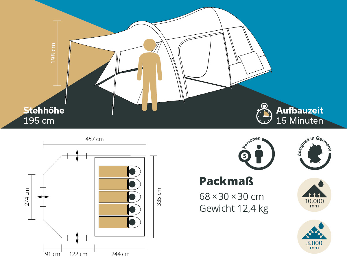 Skandika Västervik 5 koepeltent