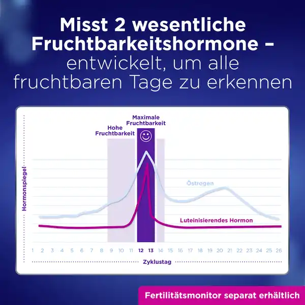 Fertility Fertilitätsmonitor Teststäbchen