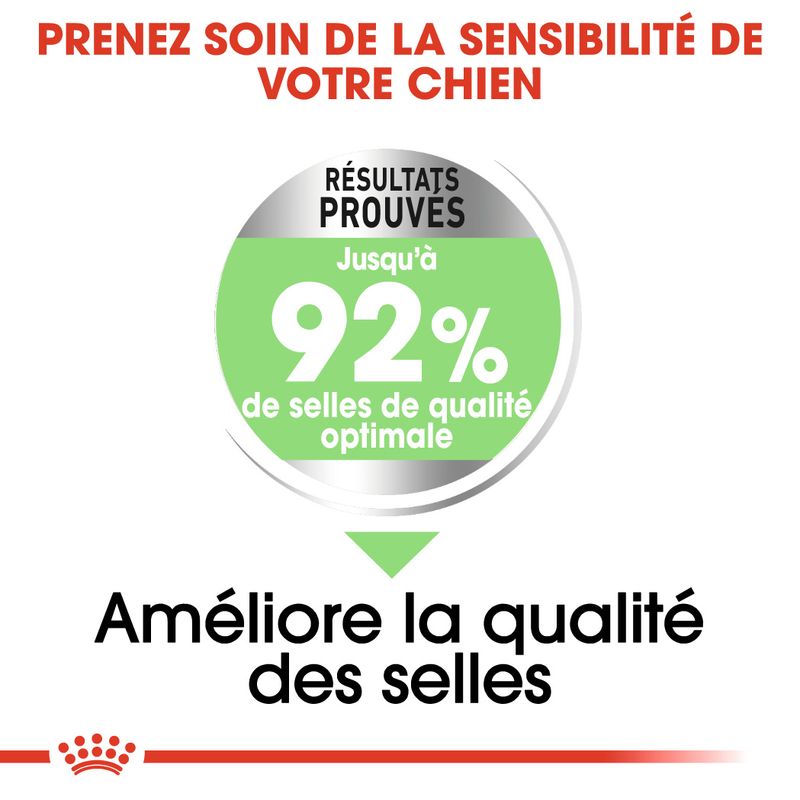 Royal Canin Mini Digestive Care à prix discount sur bitiba.fr
