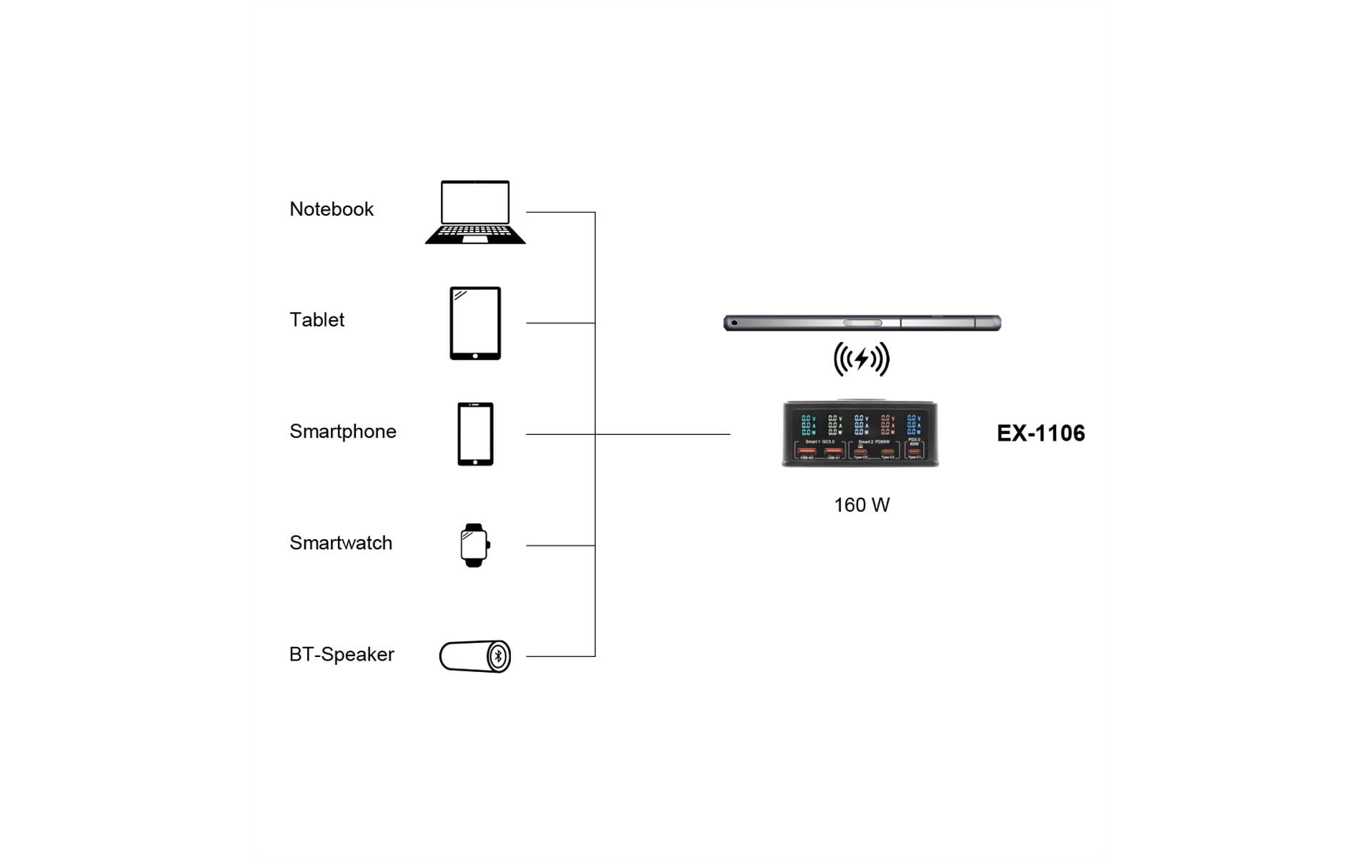 Ladestation EX-1106 Schwarz160 W Multiport Ladestation mit 6 USB Anschlüssen