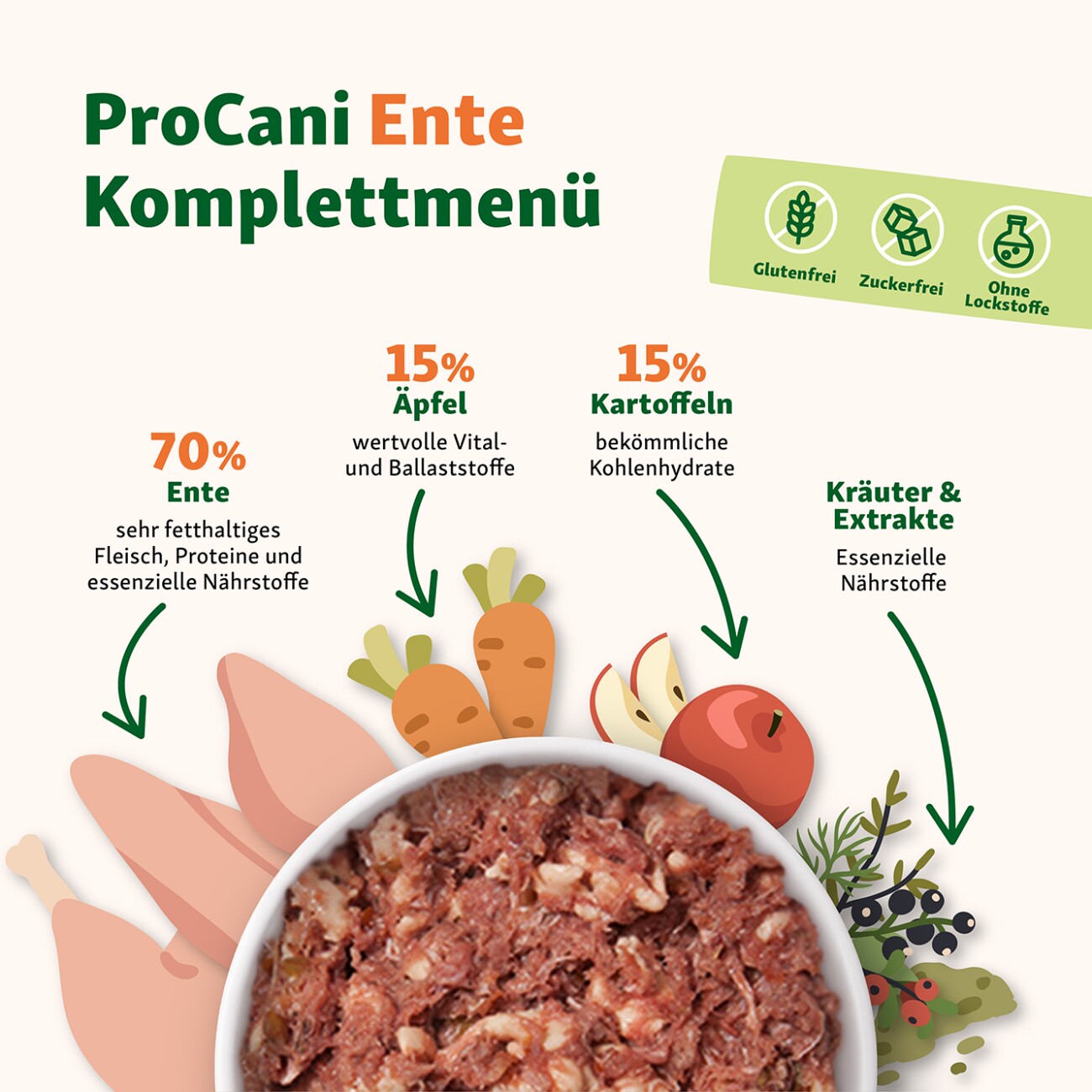 ProCani Menü Geflügelpaket 22x500 g