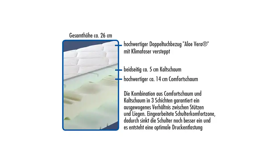 7-Zonen Kaltschaummatratze Coccole Luxus KS 200 cm H2 90 cm