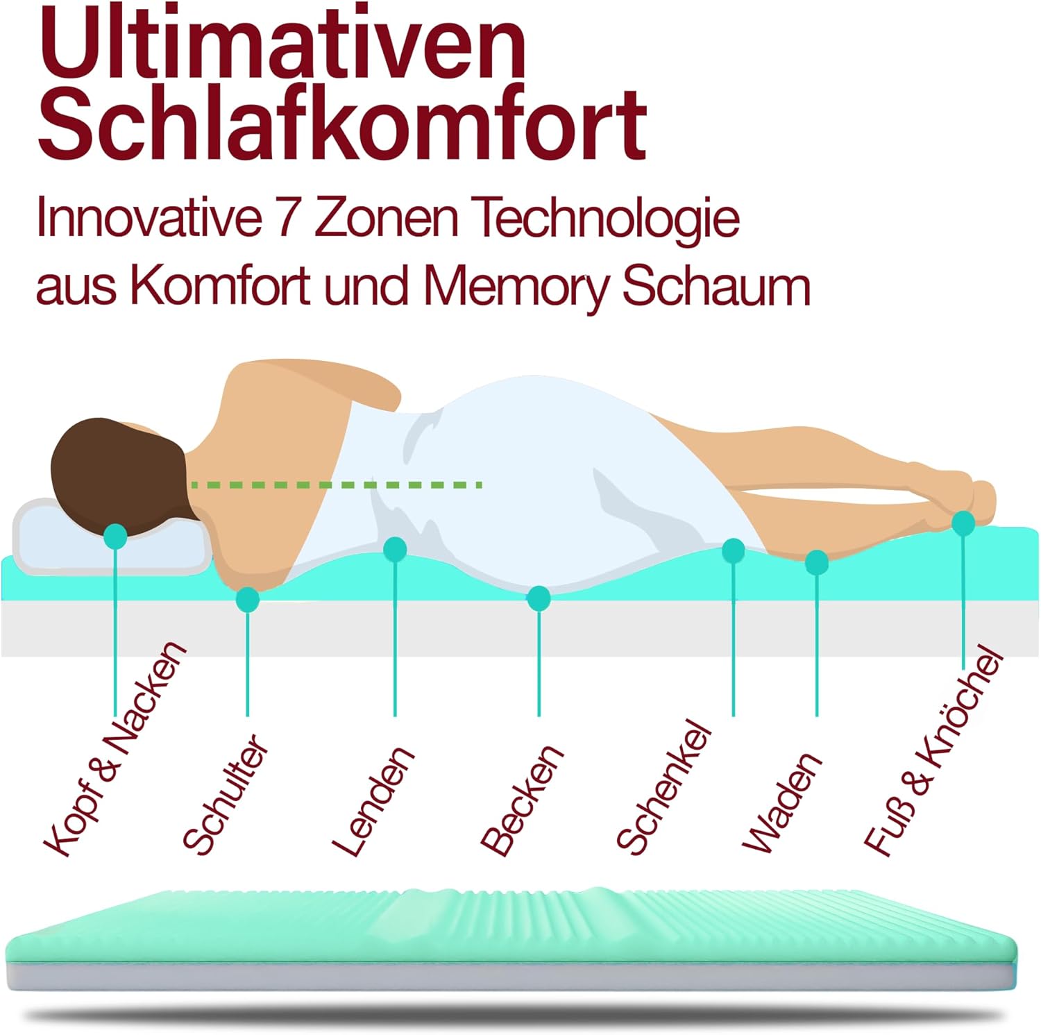 Topper 140x200-7-Zonen Memory Foam & Komfortschaum - Matratzentopper in 2 Härtegrade - Matratzenauflage mit Anti-Rutsch Unterseite & abnehmbarem Bezug