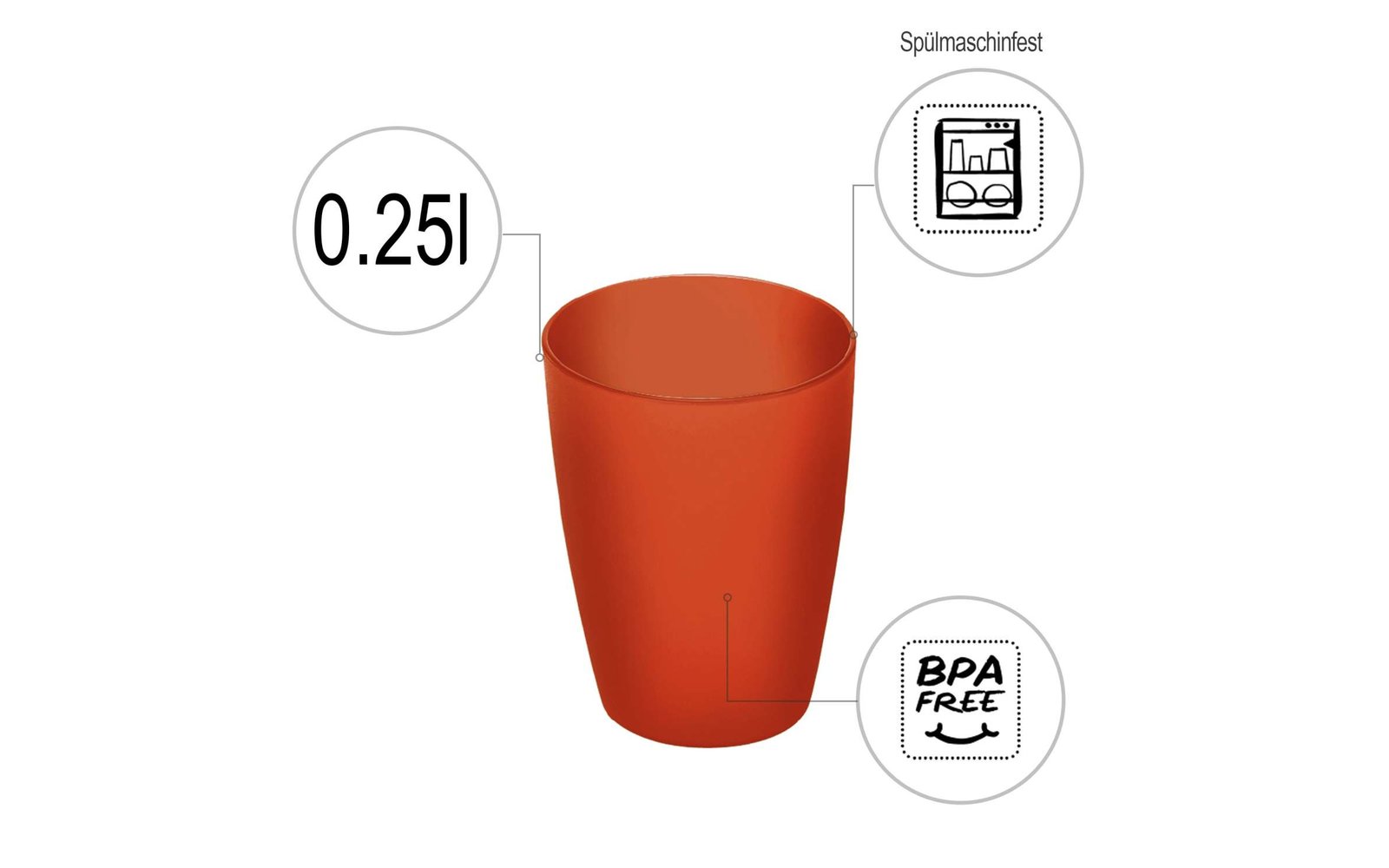 Rotho Caruba Trinkbecher 0,25 Liter grün