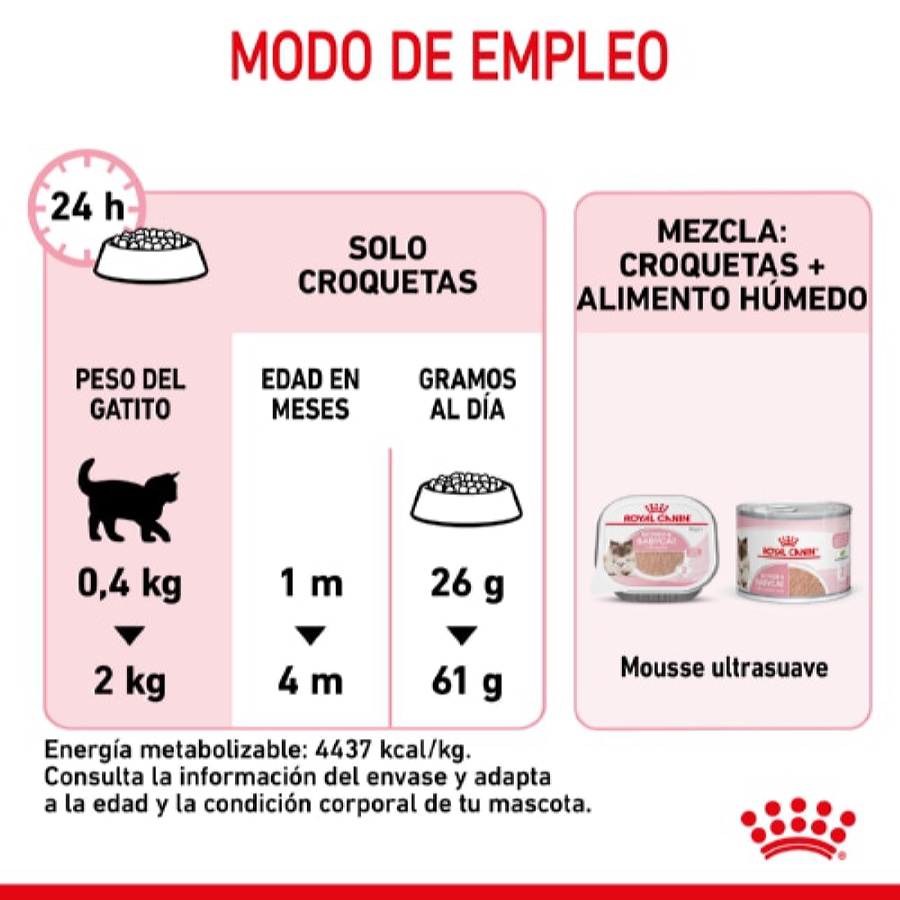 Ração para gatos Royal Canin Mother & Babycat