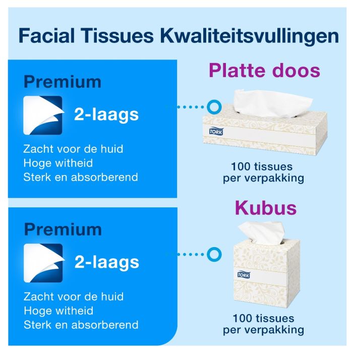 Tork 140278 Premium Facial Tissue 30x100 Extra Soft 2-lgs wit Cube 21x20 cm ds à 3000 tissues (30x100) (140278)