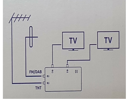 SEDEA - Amplificateur antenne Amplificateur distrib. 2 ent tnt dab-fm 2 sort tv 30 db