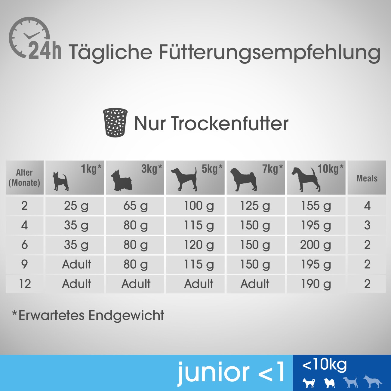 PERFECT FIT PerfectFit Junior mit Huhn 6 kg