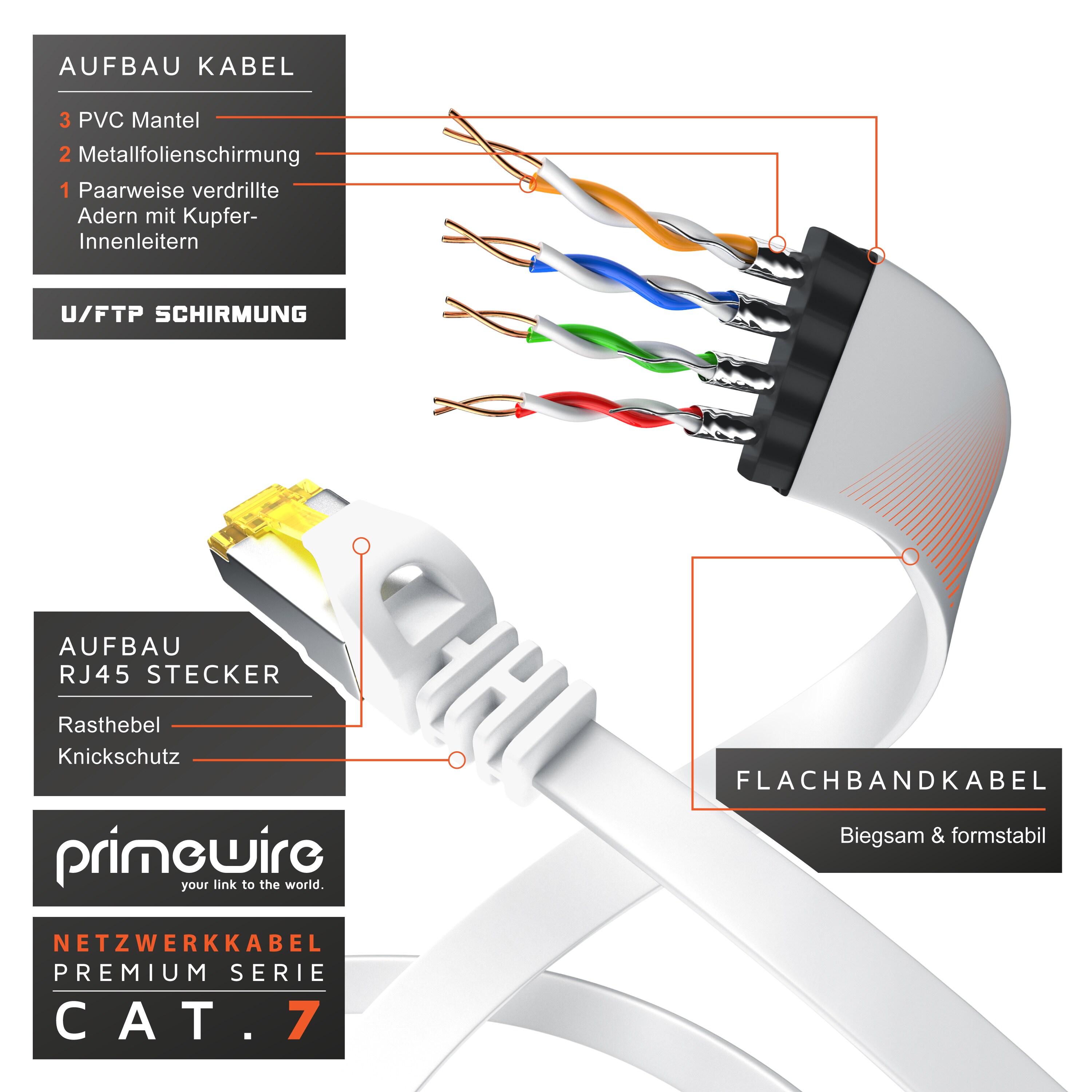 Primewire 10x LAN-Kabel CAT.7, RJ-45 (Ethernet), CAT 7 Flachband U/FTP Gigabit Netzwerkkabel 10 Gbit/s Patchkabel - 0,25m