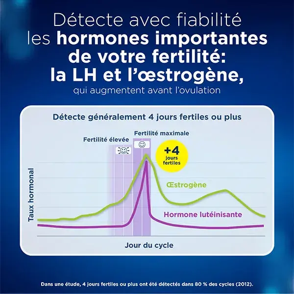 Clearblue Test d'Ovulation Digital 2 hormones Boîte de 10