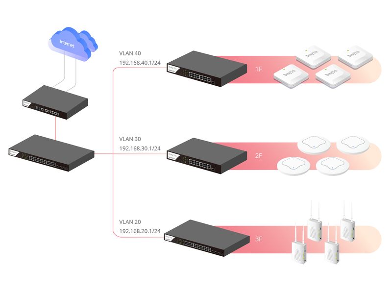 DrayTek Router Vigor 3912s 256 GB M.2 SSD 10G High Performance VPN Router