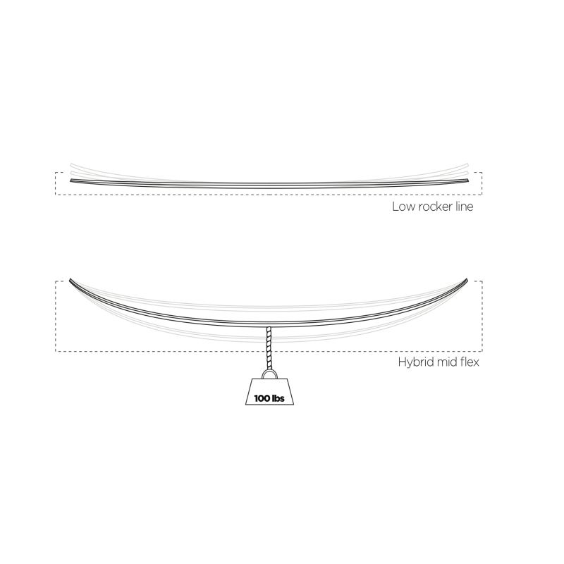 Planche Liquid Force Drive 2019 - The Corner Shop