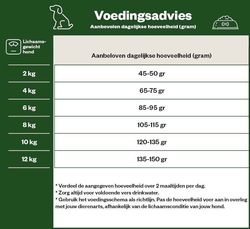 Eukanuba Active Adult Small Breed - Hondenvoer - 12 Kilogram - kip