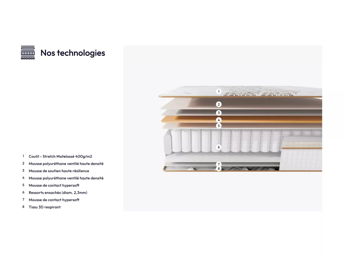 Matelas 200x200cm - Hybride - Ressorts ensachés + Mousse haute résilience - Ép. 28cm