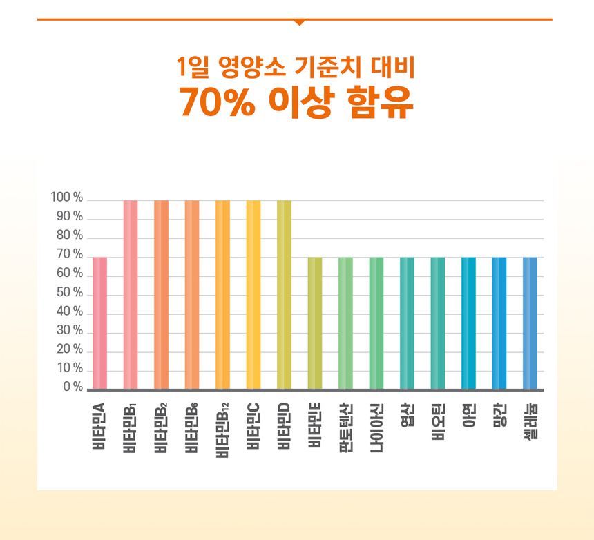 BOTO - Multi Vitamine Multi Mineraal 15