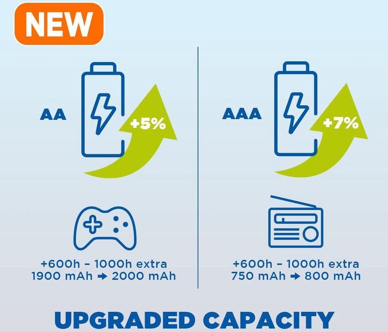 Panasonic - Eneloop - Herlaadbare Batterijen - AA & AAA - 8-Pack