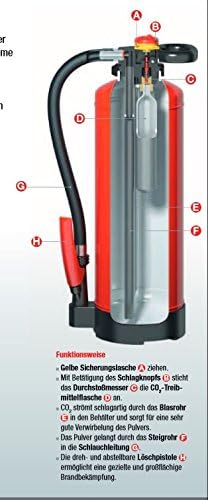 Gloria ABC-Pulver-Feuerlöscher PSE 6 GA, Schlagkopf, ÖNORM EN 3, Löschpulver 6 kg