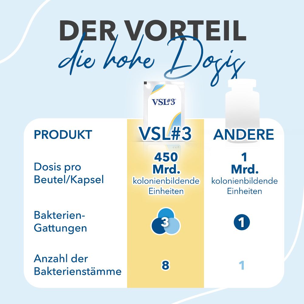 VSL#3® mit 450 Milliarden Bakterien zur Darmsanierung