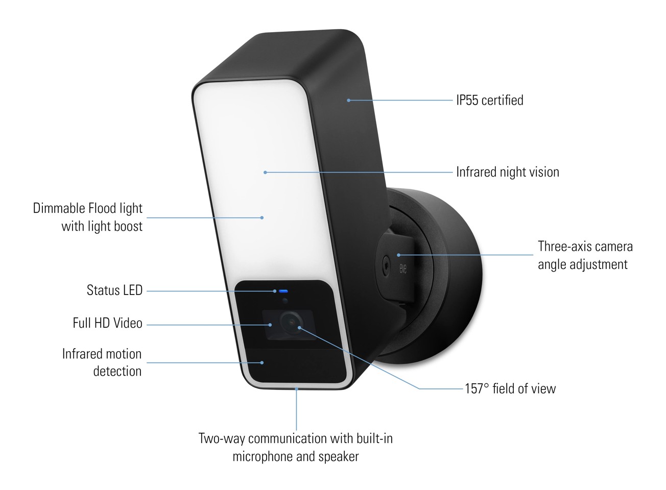 Eve - Outdoor Cam - Projektørkamera med Apple HomeKit Secure Video teknologi