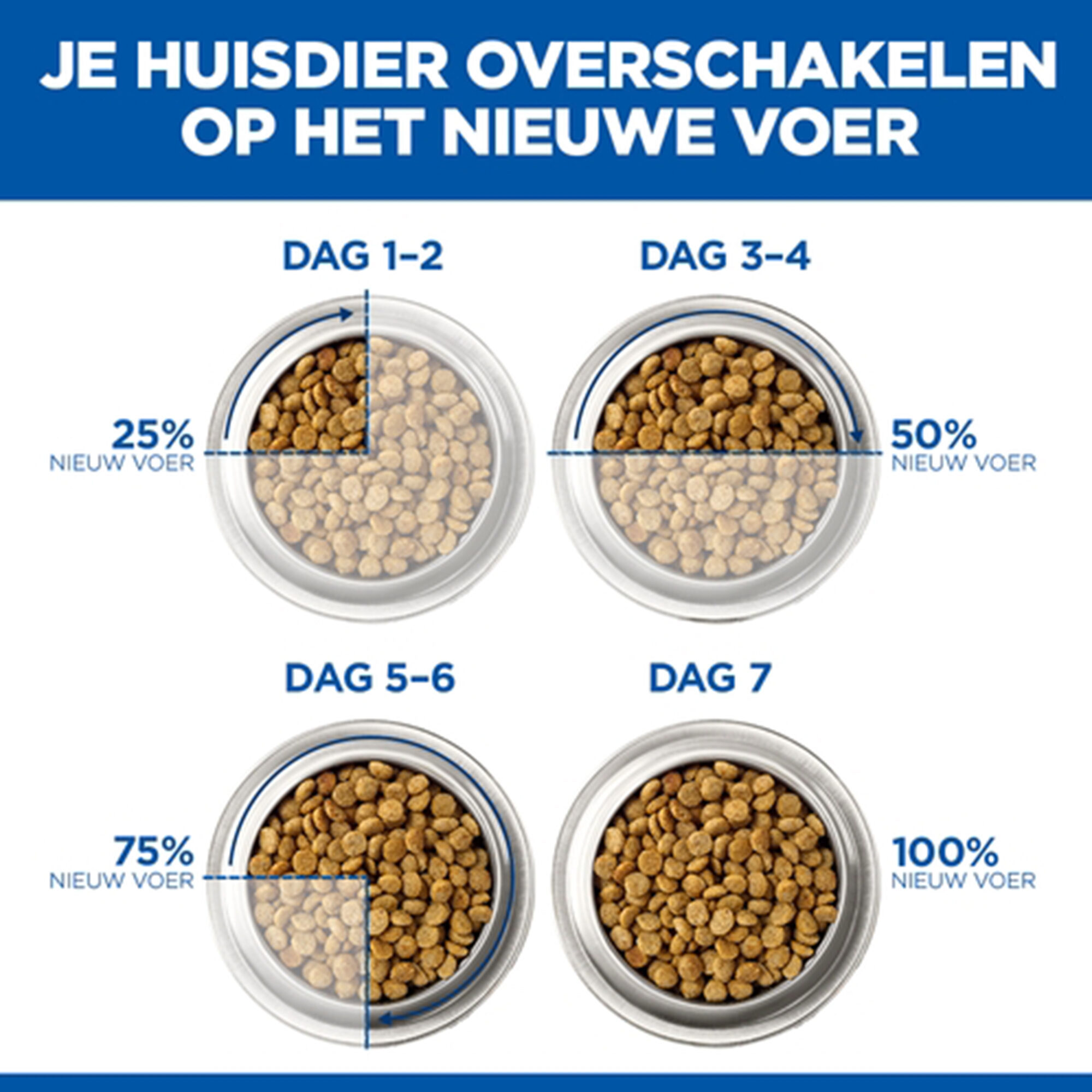 Hill's i/d Digestive Care - Prescription Diet - Kitten