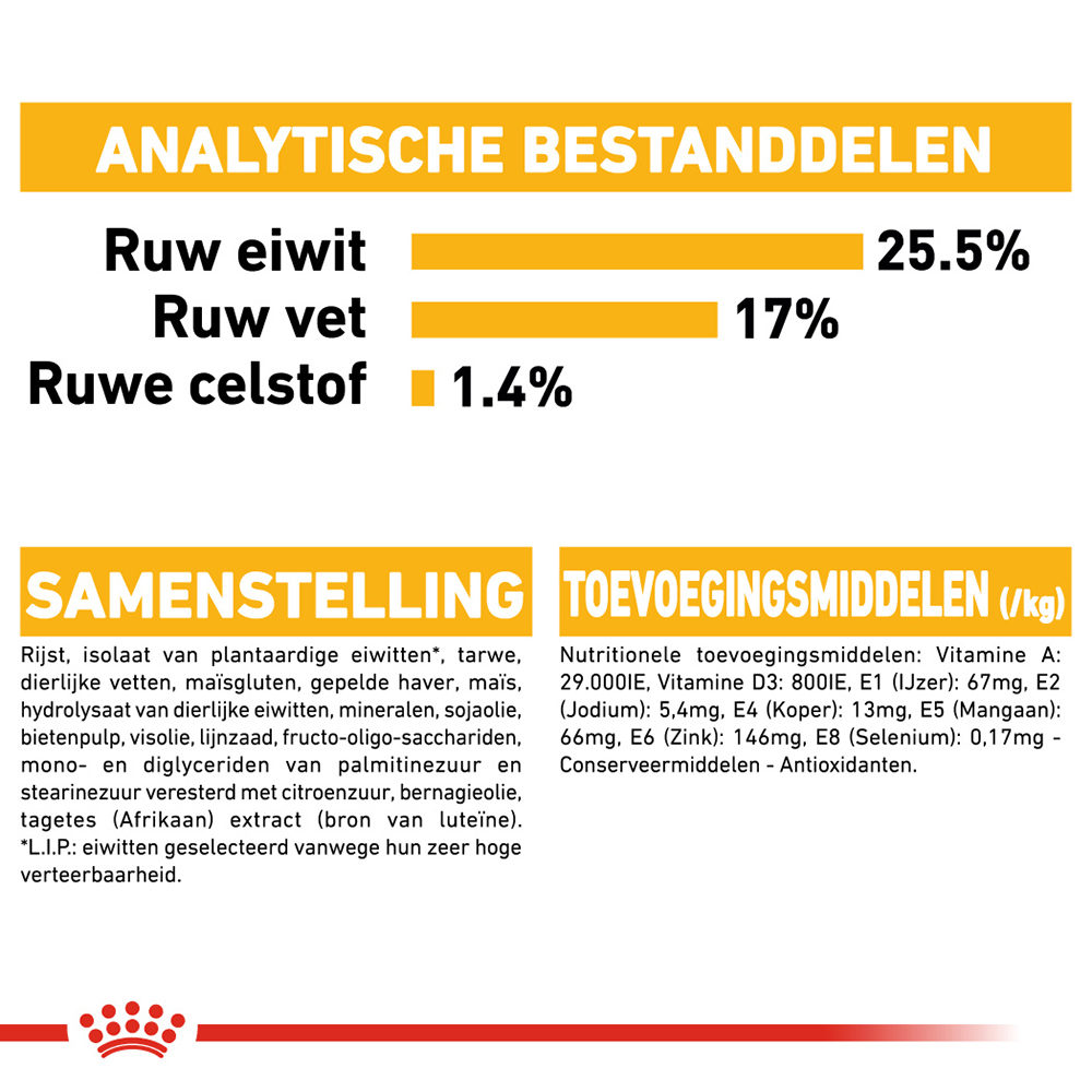 Royal Canin Dermacomfort Mini - Hondenvoer