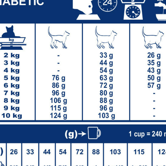 Royal Canin Veterinary Diet Diabetic pour chats