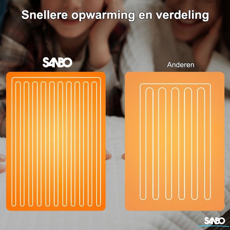 Sanbo - Elektrische Deken - Onderdeken - 150 x 80 cm - 7 Standen - Wasmachinebestendig